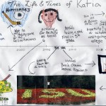 A Timeline From 1999 - 2018